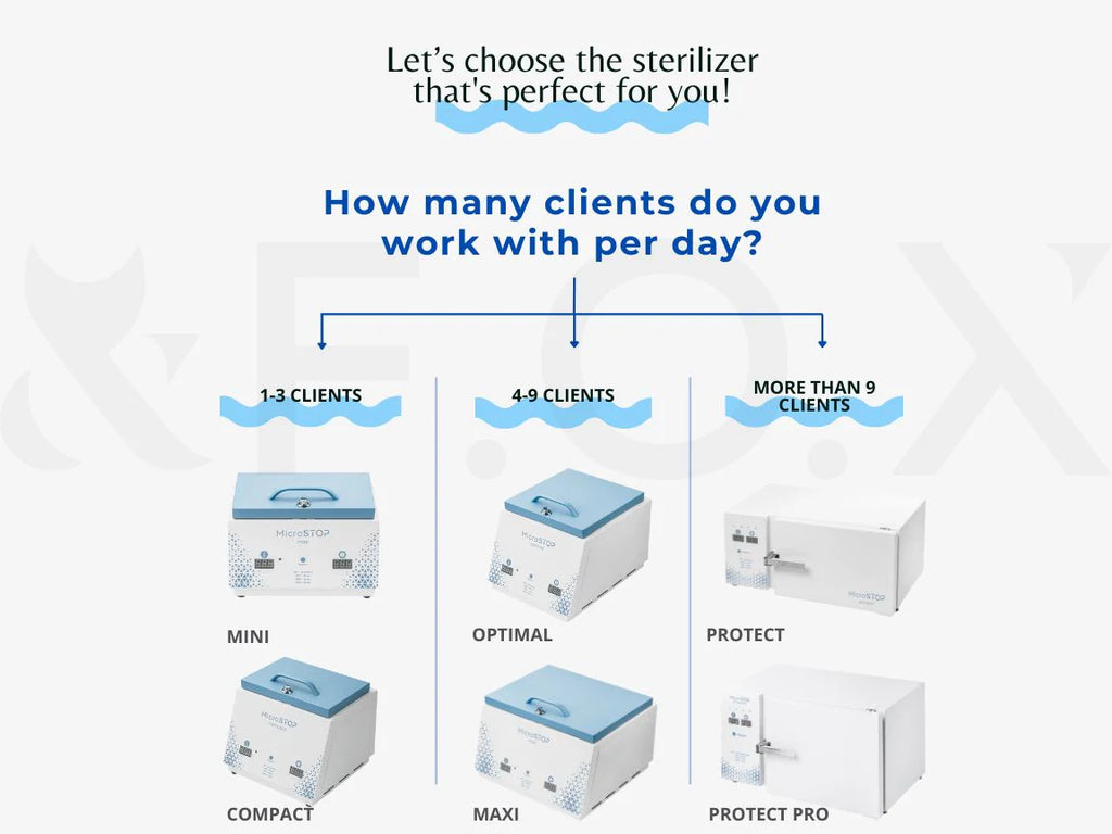 MicroStop Dry heat sterilizer COMPACT
